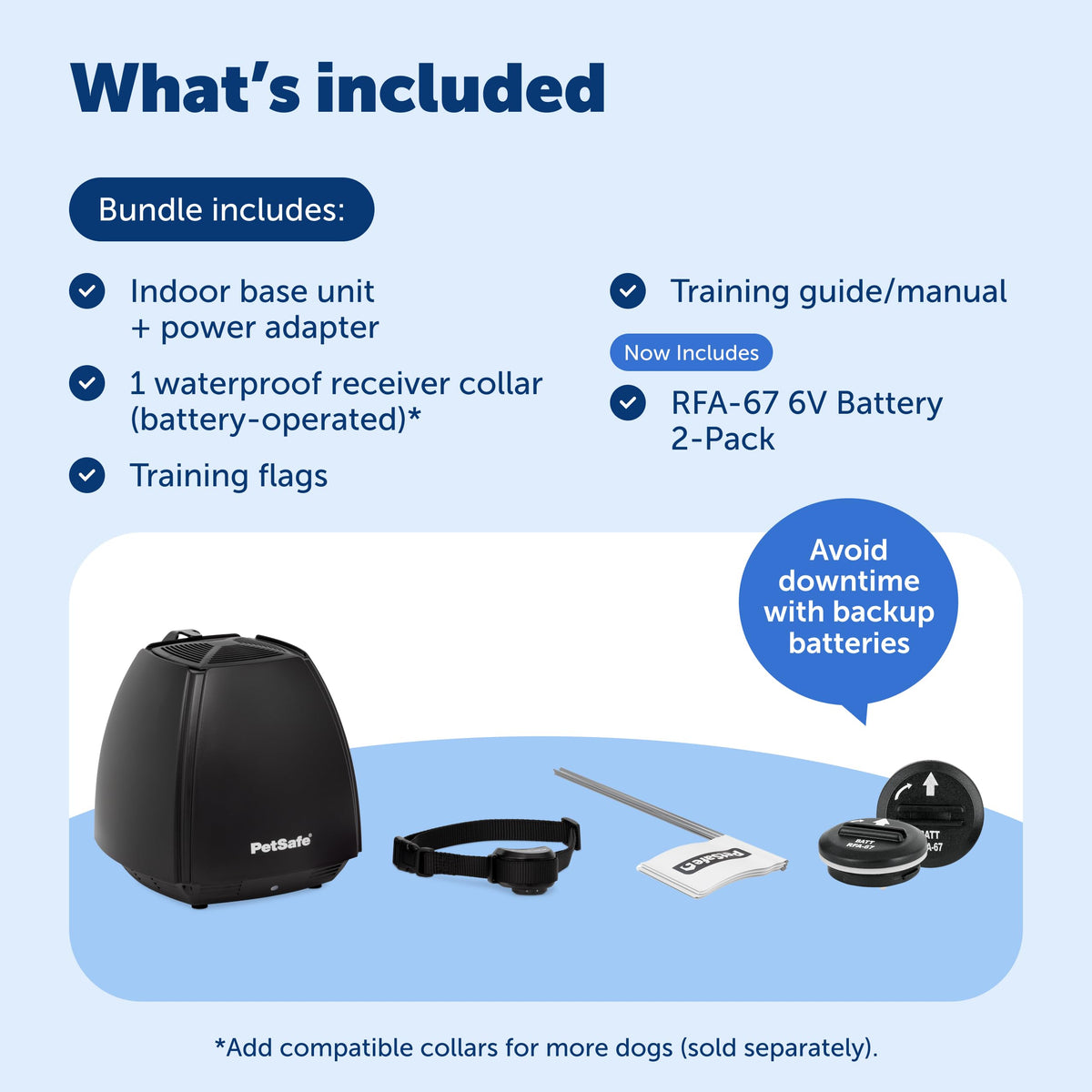 PetSafe Stay & Play Wireless Fence, 3/4-Acre