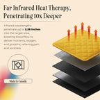 Horse/Equine Blanket, 12 Far Infrared Heat Inserts
