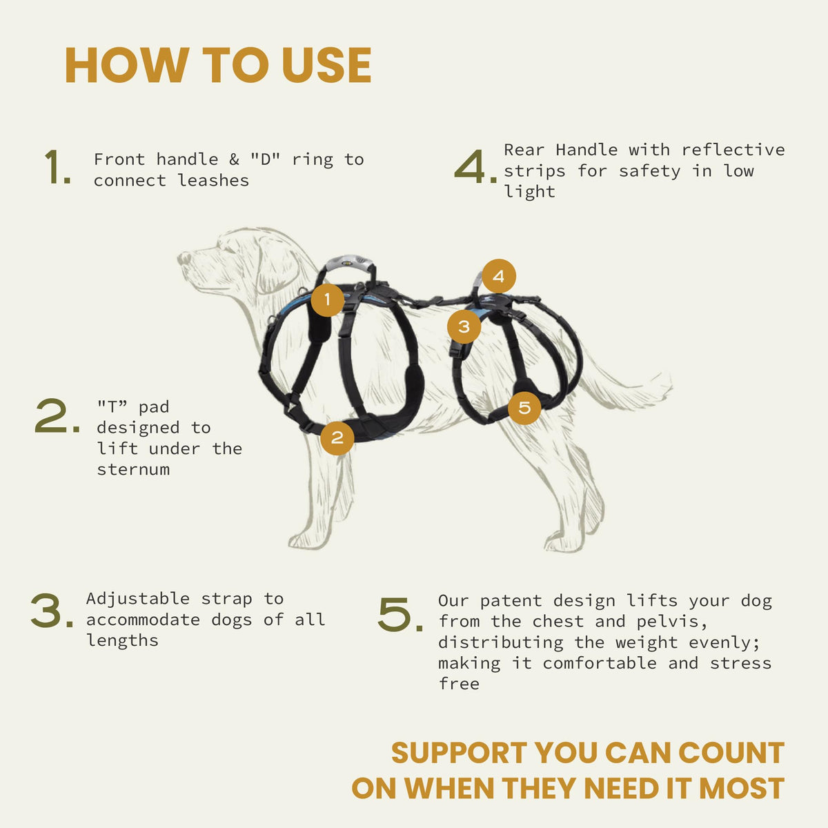 Help 'Em Up® Dog Lift Harness, Full Body Support, XL, U-Band (125-225 lbs)