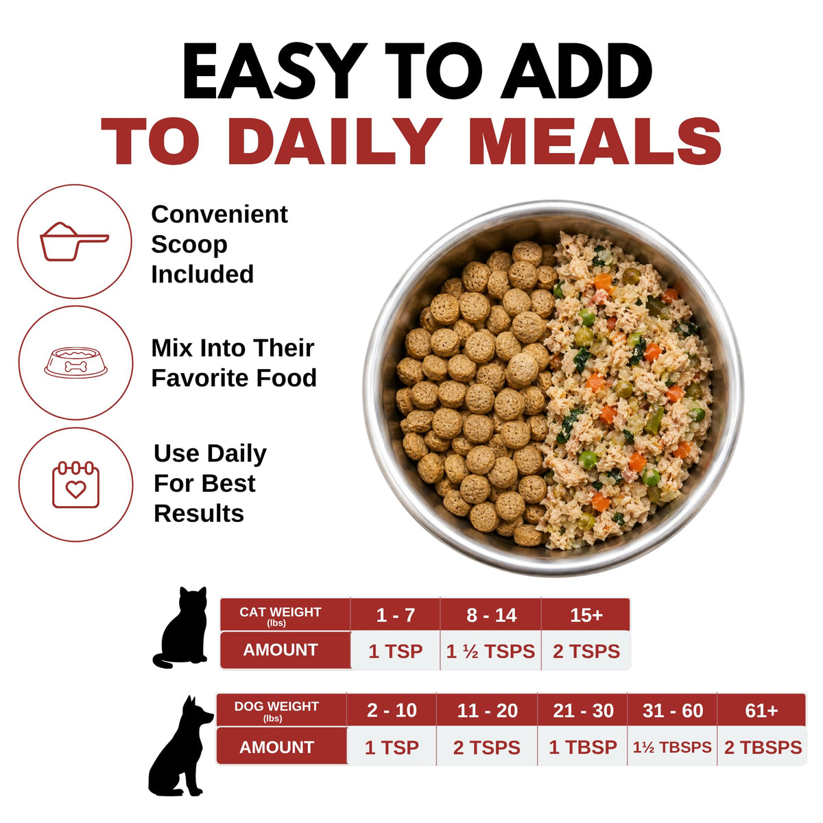 Hip and Joint Supplement for Dogs and Cats, 4 Lb, 181 Scoops